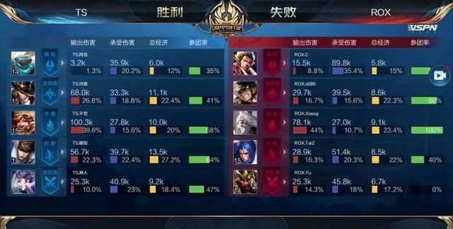 这波拉开分